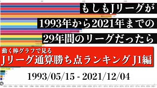 Jリーグ29年間の歴史上 最も多く勝ち点を稼いだチームは？？？総合順位がついに判明【通算勝ち点ランキング J1編】2022年版 Bar chart race [upl. by Efal]