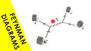 Feynman Diagrams  A Level Physics [upl. by Annelg366]