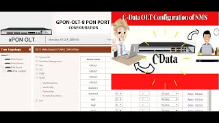 GPONOLT  Untagged VLAN Configuration For internet service  Add ONT with Line and Service profile [upl. by Wachter]