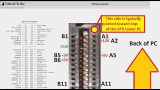 PCI card pinout [upl. by Salsbury721]