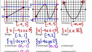 Algebra 2  Unit 1 Day 1  Domain Range End Behavior and Intercepts [upl. by Johansen]