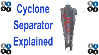 How Cyclone Separator Works [upl. by Doone]