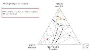 Igneous Petrology Series Lesson 9  Ternary Peritectic Phase Diagrams [upl. by Gerianna567]