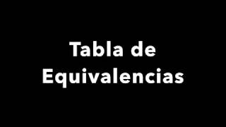 TABLA DE EQUIVALENCIAS [upl. by Olethea]