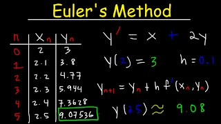 Eulers Method Differential Equations Examples Numerical Methods Calculus [upl. by Ecile]