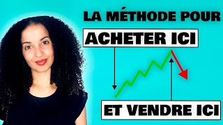 Quand acheter ou vendre une action  Une méthode simple [upl. by Robma]