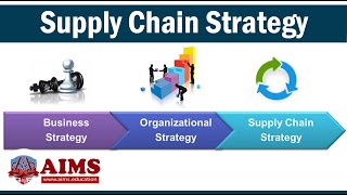 What is Supply Chain Strategy Planning and Examples  AIMS Education [upl. by Nodnek]