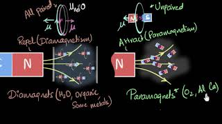 Paramagnetism amp Diamagnetism  Magnetism amp matter  Physics  Khan Academy [upl. by Kcinom212]