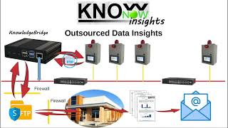 KnowNow  Step 3  Insights [upl. by Covell]