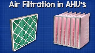 HVAC  AHU Filters [upl. by Annasoh76]