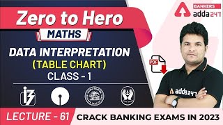 Data Interpretation  Table Chart Class1  Maths  Adda247 Banking Classes  Lec61 [upl. by Ahsinan773]