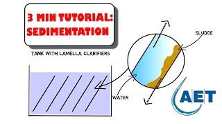 Lamella clarifiers  Increase settling performance [upl. by Dnob693]