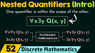 Introduction to Nested Quantifiers [upl. by Kcirdor]