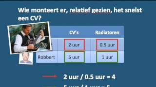 Comparatief voordeel [upl. by Azilanna]