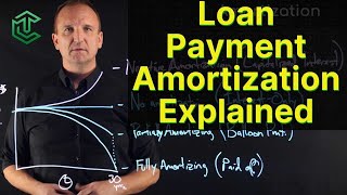 Loan Amortization Explained [upl. by Doykos]