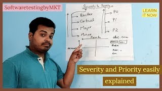 Severity Vs Priority Difference between them With Examples  Most Asked Interview Questions [upl. by Genovera]