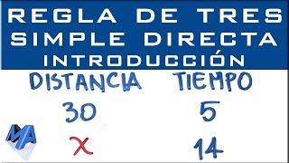 Regla de tres simple directa  Introducción [upl. by Nnylf]