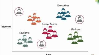 Customer Segmentation [upl. by Holzman]