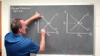 supply demand in equilibrium [upl. by Anis610]