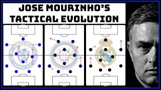 The Tactical Evolution Of Jose Mourinho  Jose Chelsea vs Inter vs Real Madrid Tactics [upl. by Joacima]